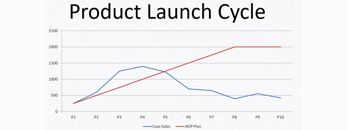 Why Do So Many New Products Fail? Here's One Important Reason